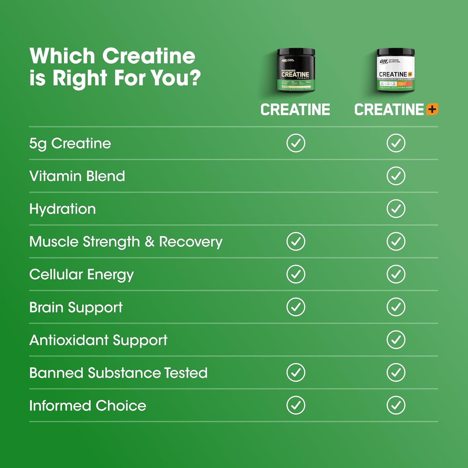Optimum Nutrition Micronized Creatine Keto Friendly, 2500mg, 300 Capsules - Image 4