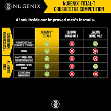 Nugenix Total-T - Free and Total Testosterone Booster, 90 Count - Image 4